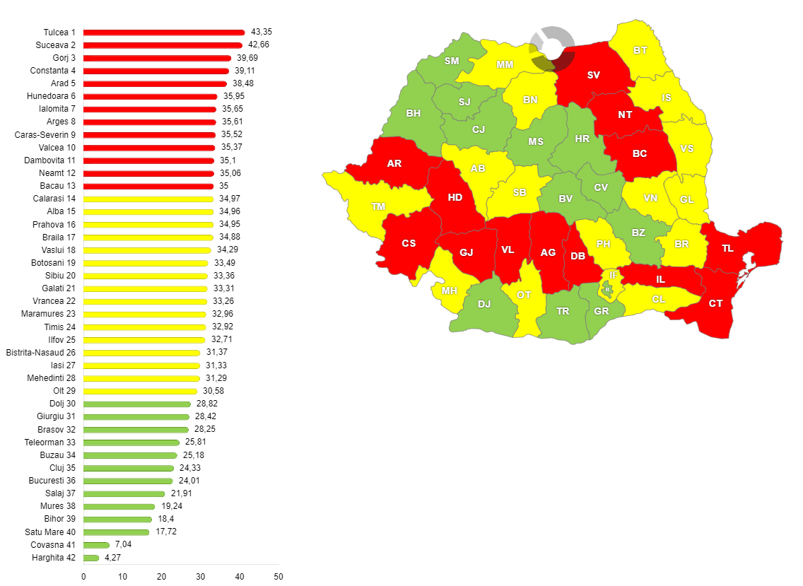 Procentul suveraniștilor din totalul votanților la alegerile parlamentare din 1 decembrie 2024